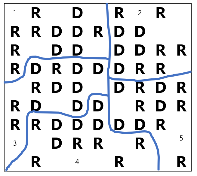 A map with 5 districts drawn; Districts 1, 2, 4 and 5 have 5 D’s and 6 R’s each; District 3 has 7 D’s and 4 R’s.