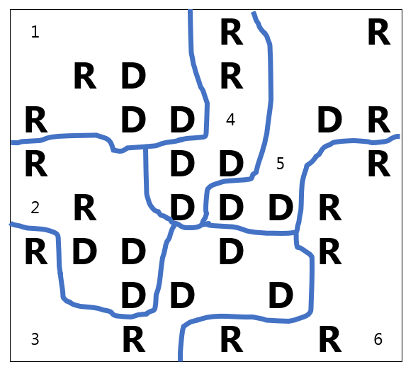 A map with 6 districts drawn; Districts 1 through 5 have 3 D’s and 2 R’s each; District 6 has 0 D’s and 5 R’s.