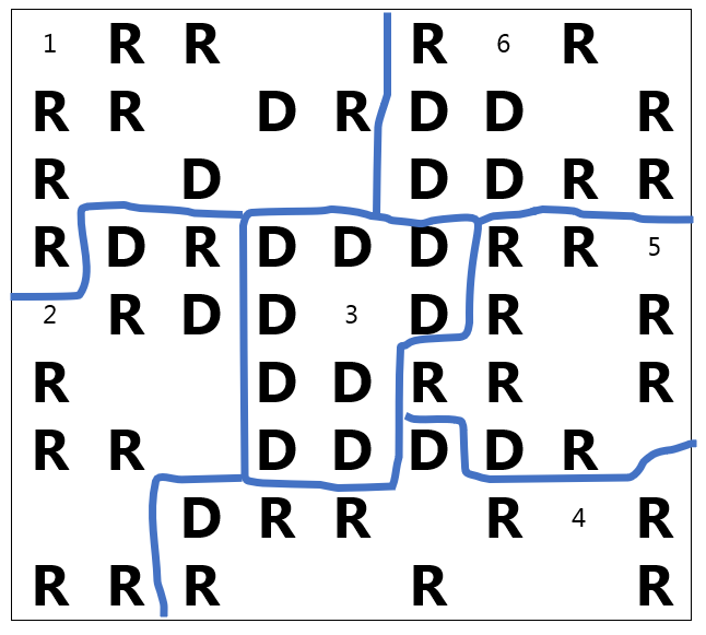 A map with 6 districts drawn; Districts 1, 2 and 4 have 2 D’s and 7 R’s each; District 3 has 9 D’s and 0 R’s; District 5 has 1 D and 8 R’s; District 6 has 4 D’s and 5 R’s.