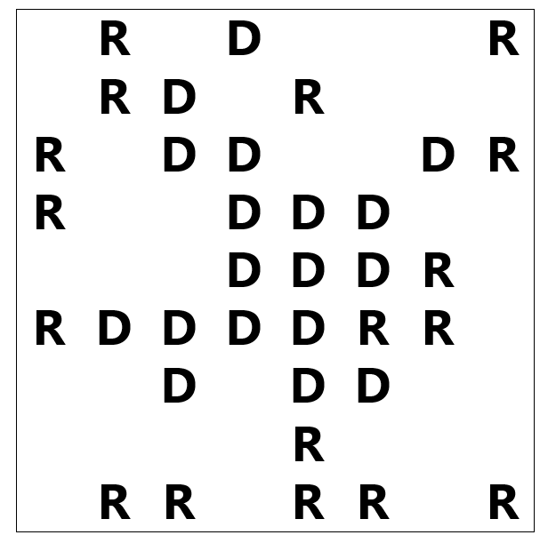 A rectangular map with D’s and R’s spread out to indicate Democrats and Republicans. There are more Democrats concentrated toward the center like a city with more Republicans spread out toward the edges like rural areas.