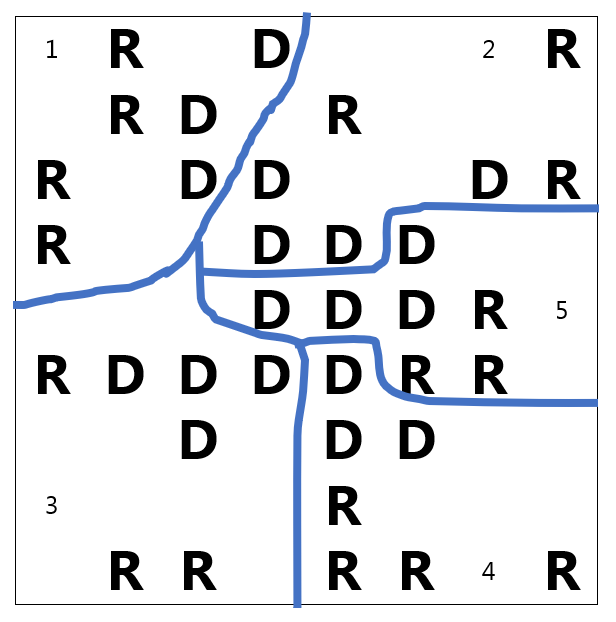 The previous map with new district lines drawn. Districts 2, 3 and 5 have 4 Democrats and 3 Republians each. Districts 1 and 4 have 3 Democrats and 4 Rupublicans each.