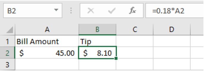 The same spreadsheet showing when the input in A1 is changed to $45, the answer to the formula changes to $8.10.