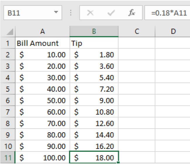 This spreadsheet shows the calculated values for tips from $10-100.