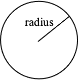 A circle with the radius labeled r.