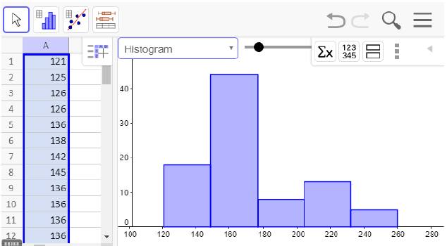 A screenshot from GeoGebra showing the histogram