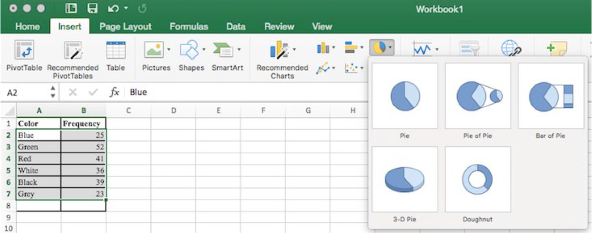 This is a screen shot of excel that includes both the data and the Insert tab with various circle graph options.