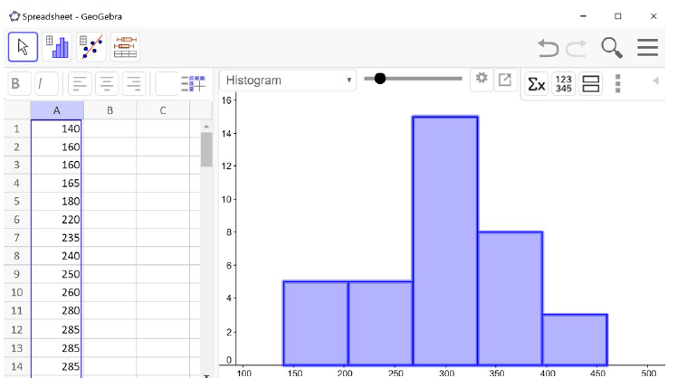 A screenshot of GeoGebra showing the histogram. The summation symbol to show summary statistics is on the right side.