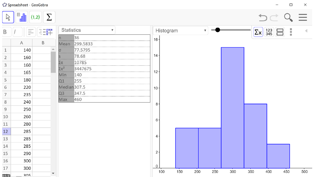 A screenshot of GeoGebra showing the data, histogram and summary statistics.